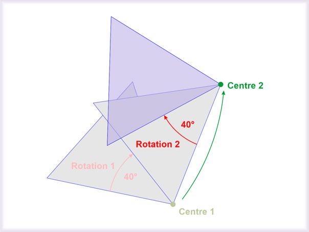Rotation-2