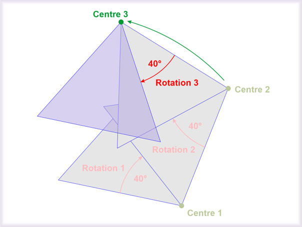 Rotation-3