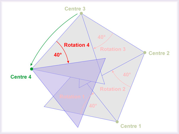 Rotation-4